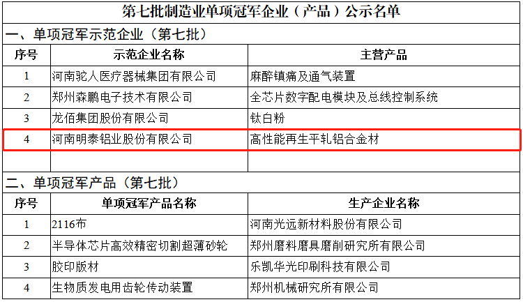 喜讯！明泰铝业荣获国家“制造业单项冠军示范企业”称号