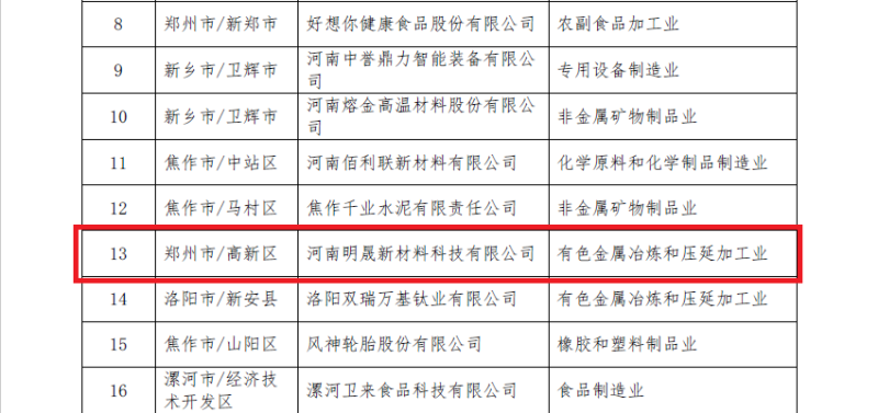 明泰铝业及子公司入选数字领航企业、中小企业数字化转型标杆名单